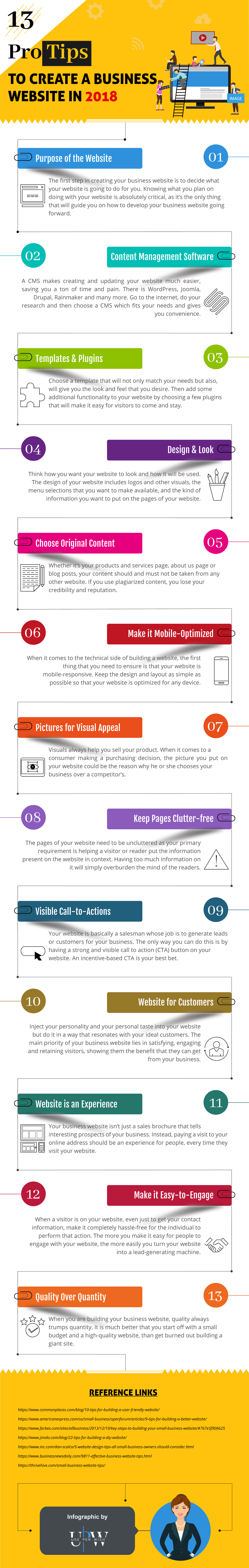 Creating your business website - infographic