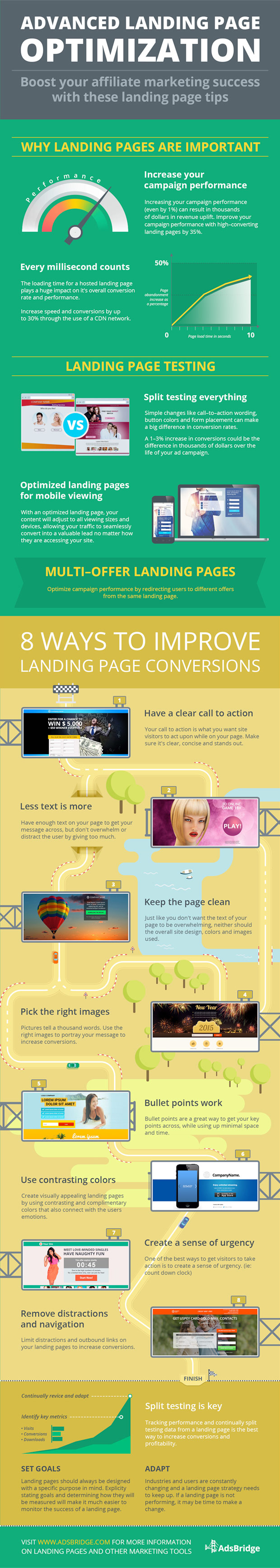 landing page optimization to improve conversions