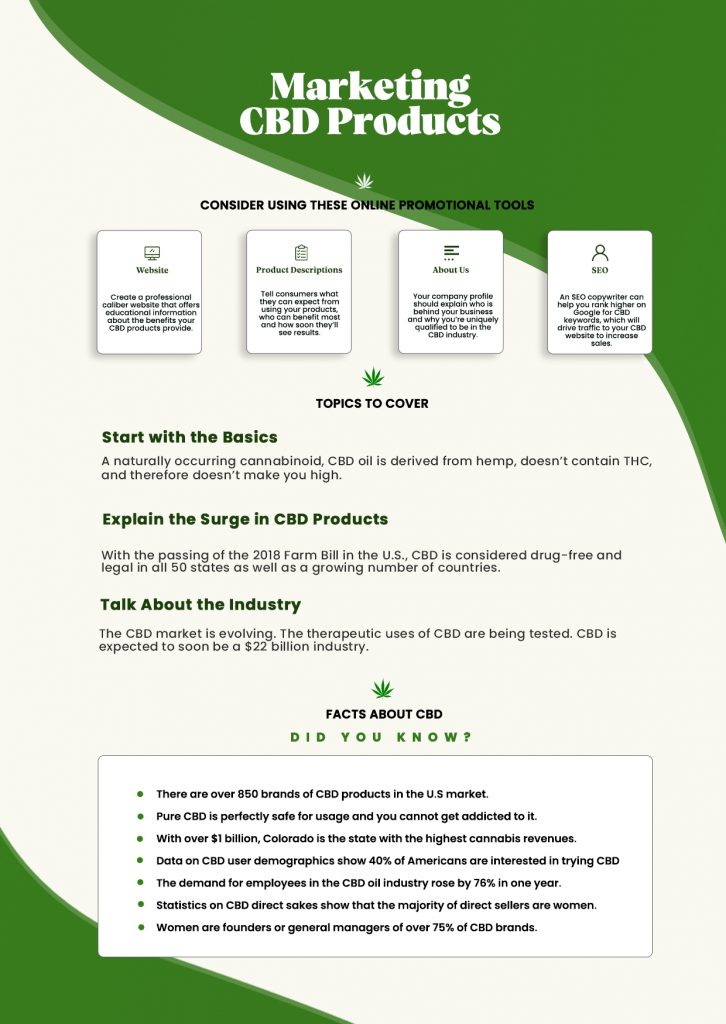 CBD Products - Infographic